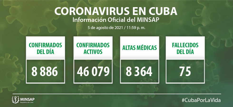 Parte de cierre del día 5 de agosto a las 12 de la noche