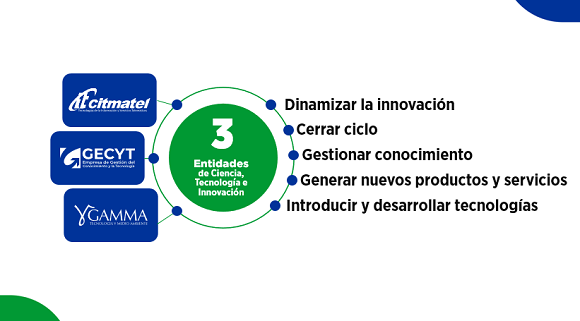 Grupo Empresarial de la Ciencia, la Tecnología y el Medio Ambiente: ¿Cuáles son sus misiones y desafíos?