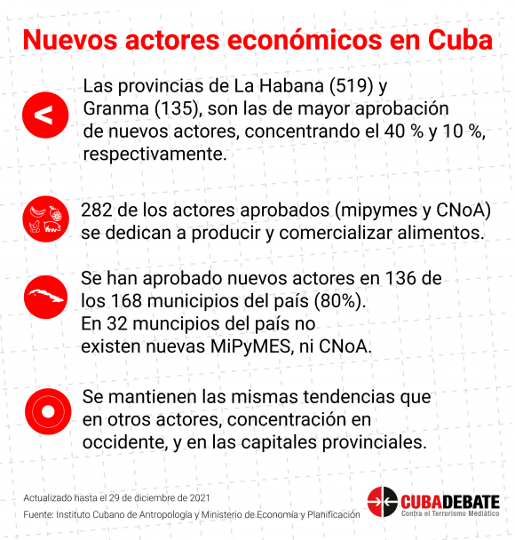 Nuevos actores Nuevos actores