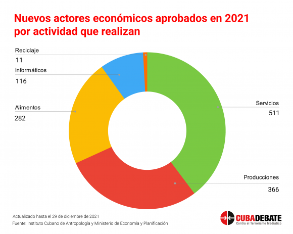 Nuevos actores económicos Nuevos actores económicos