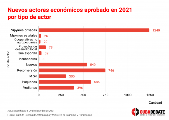 Nuevos actores económicos Nuevos actores económicos